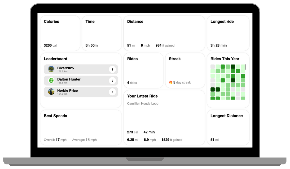 GoTrails provides you with over 20+ stats.
