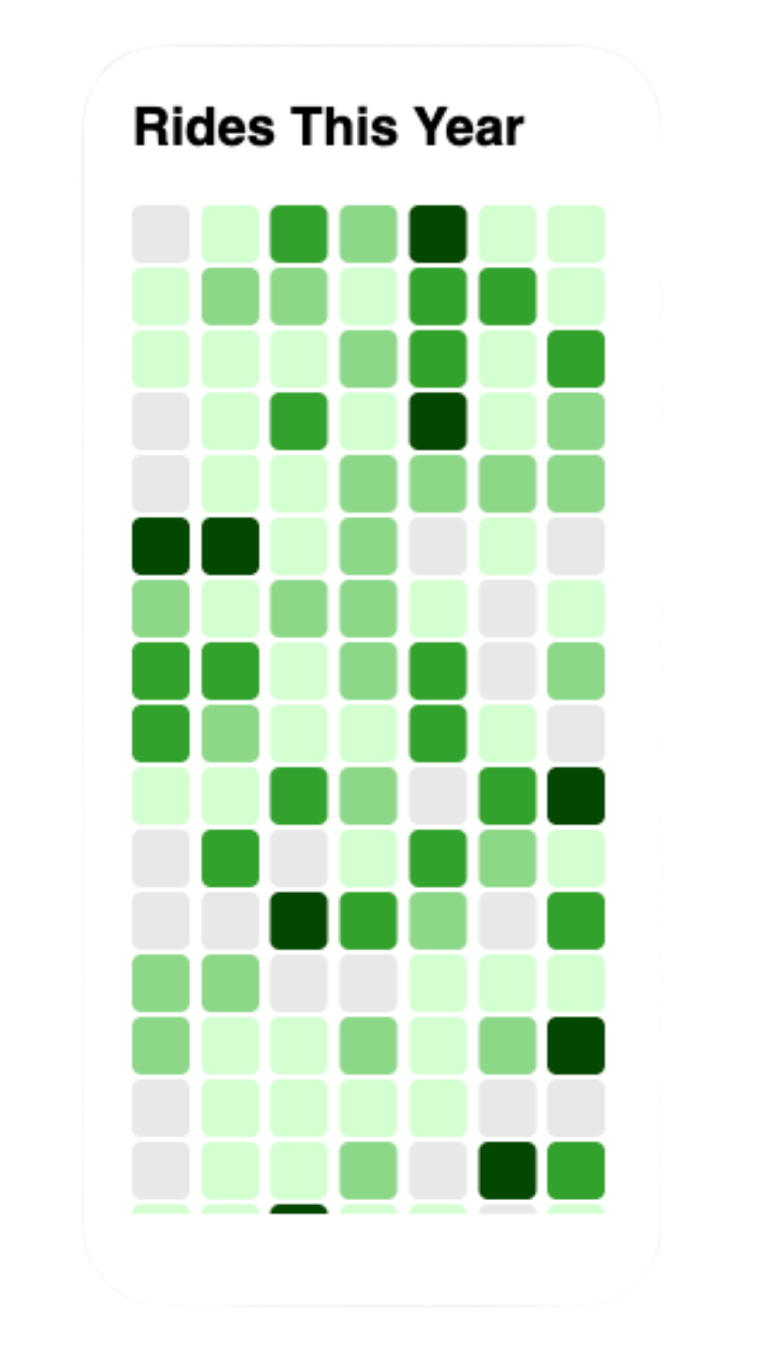 GoTrails provides you with over 20+ stats.